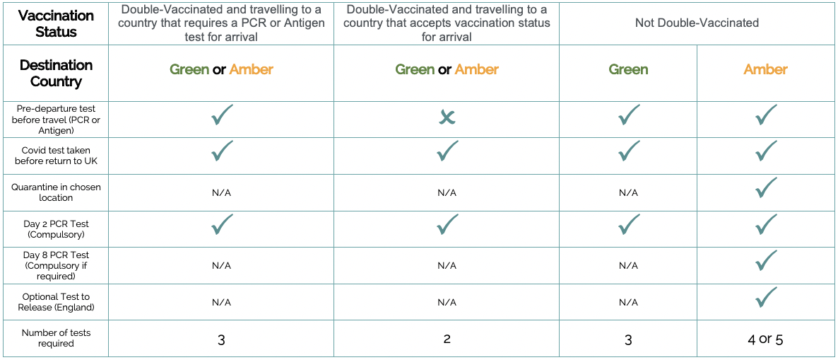 Green & Amber