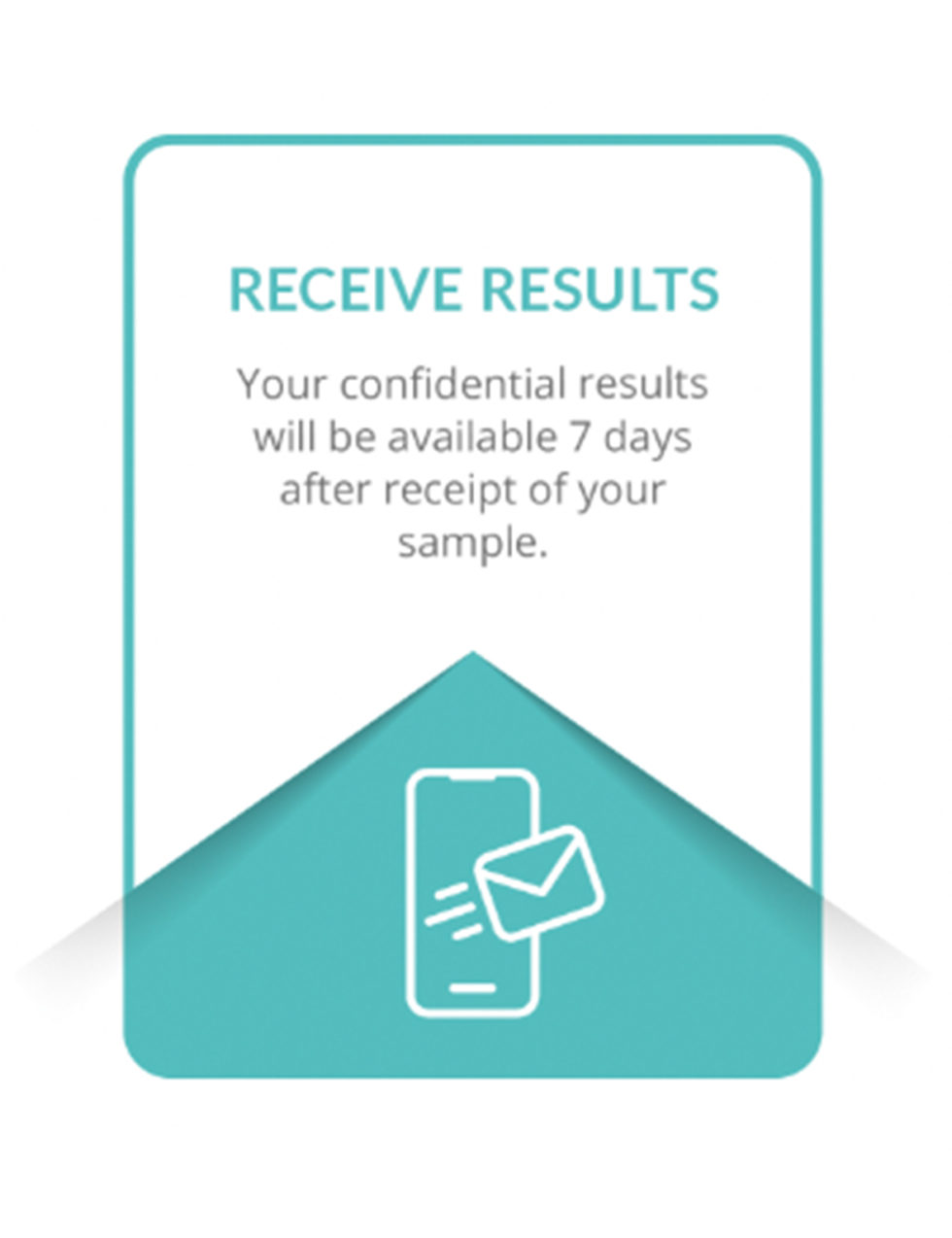 STI Test Northern Ireland