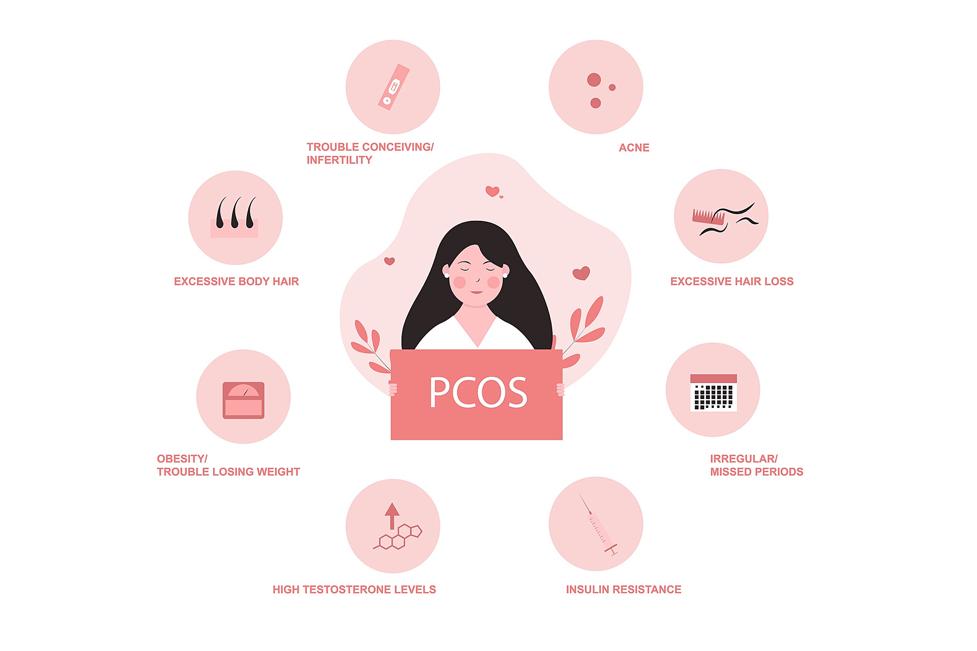 Understanding PCOS Causes Symptoms And Treatment Options JACE Medical